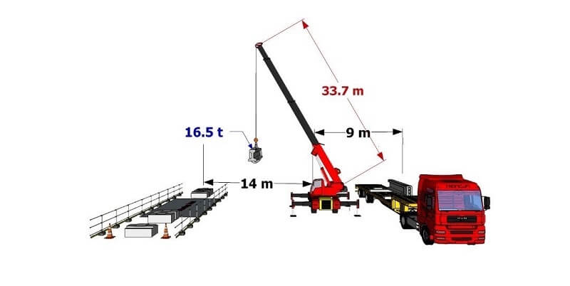 Machine lifting and relocation plan in Dong Nai