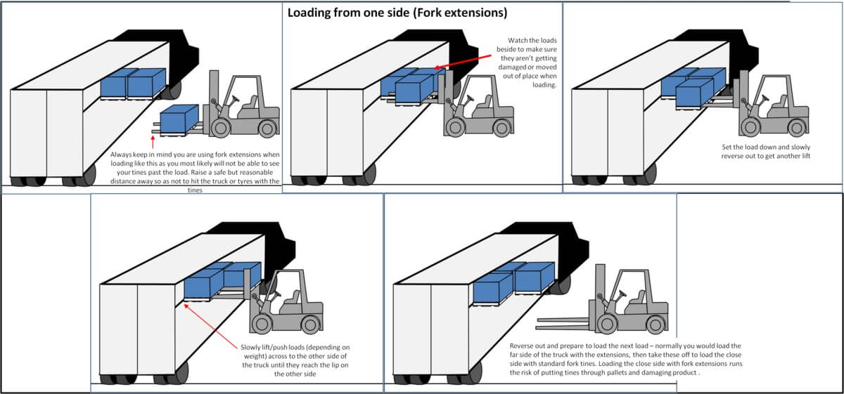 Quy trình rút Container bằng xe nâng